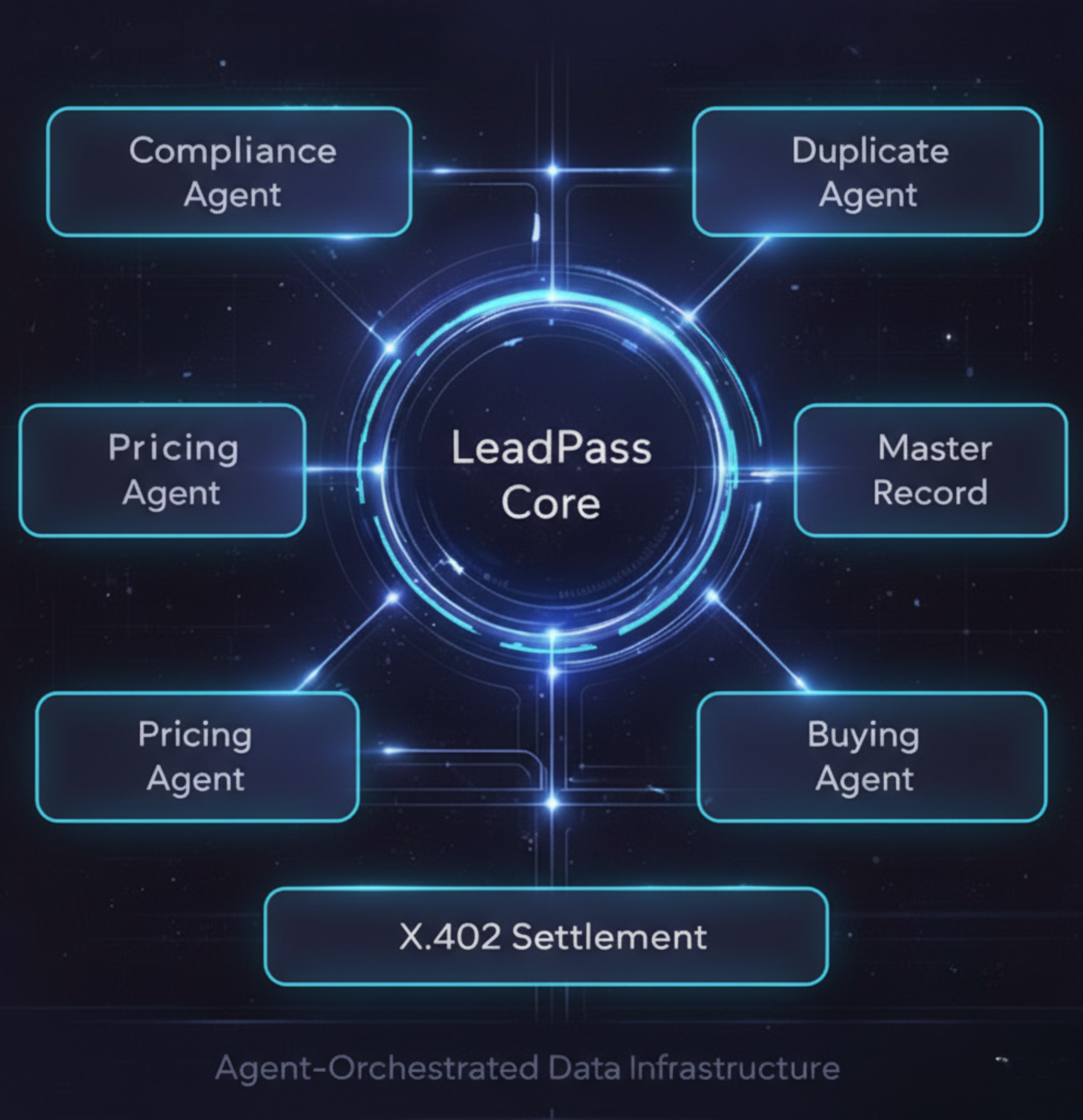 LeadPass core infrastructure map
